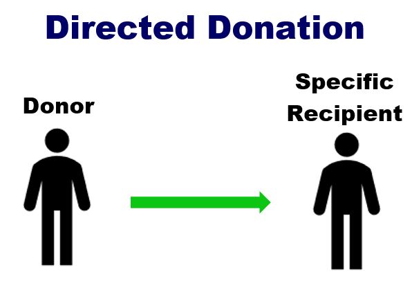 Directed Donation